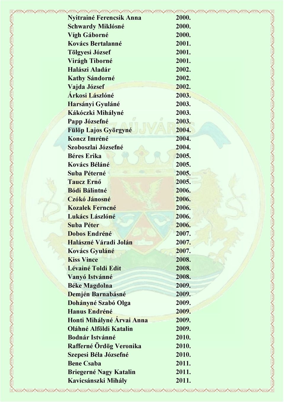 Kovács Béláné 2005. Suba Péterné 2005. Taucz Ernő 2005. Bódi Bálintné 2006. Czókó Jánosné 2006. Kozalek Ferncné 2006. Lukács Lászlóné 2006. Suba Péter 2006. Dobos Endréné 2007.