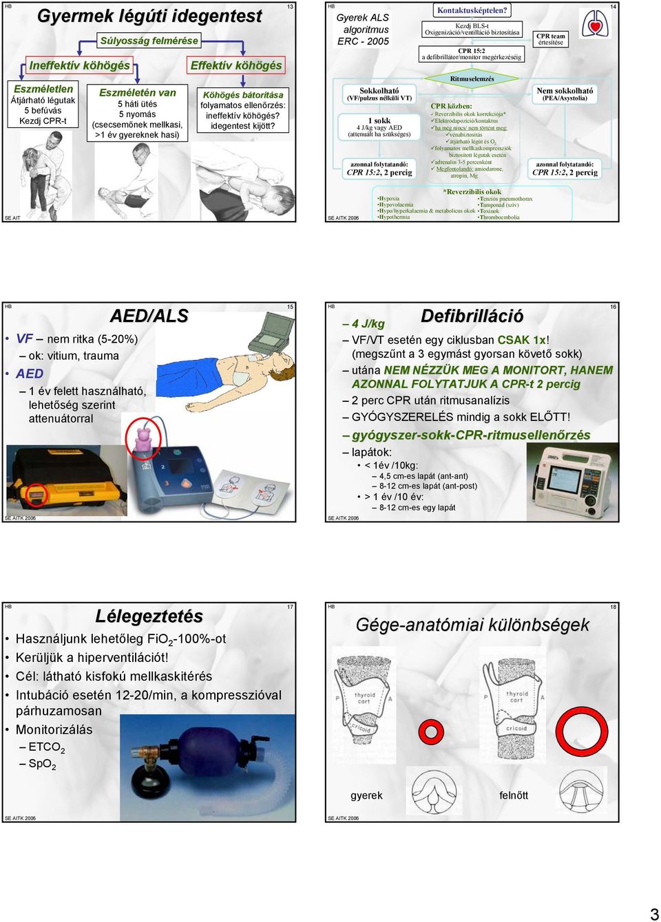 13 Gyerek ALS Sokkolható (VF/pulzus nélküli VT) 1 sokk 4 J/kg vagy AED (attenuált ha szükséges) azonnal folytatandó: CPR 15:2, 2 percig Kontaktusképtelen?