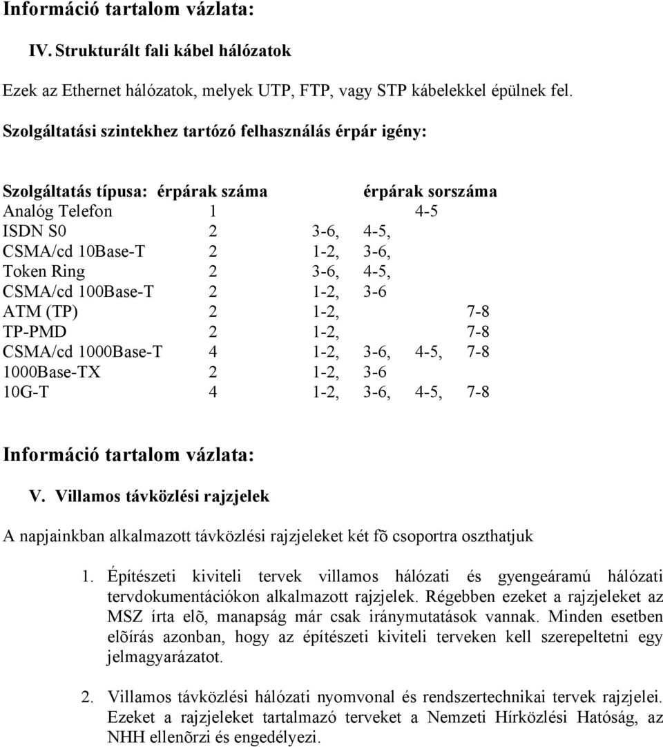 4-5, CSMA/cd 100Base-T 2 1-2, 3-6 ATM (TP) 2 1-2, 7-8 TP-PMD 2 1-2, 7-8 CSMA/cd 1000Base-T 4 1-2, 3-6, 4-5, 7-8 1000Base-TX 2 1-2, 3-6 10G-T 4 1-2, 3-6, 4-5, 7-8 Információ tartalom vázlata: V.