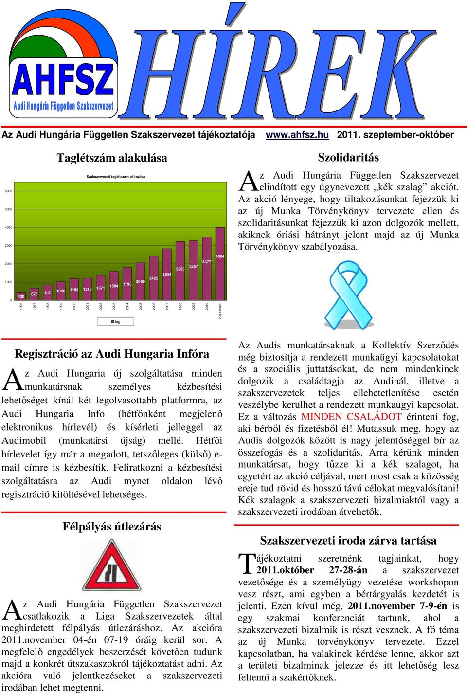 Hungária Független Szakszervezet elindított egy úgynevezett kék szalag akciót.