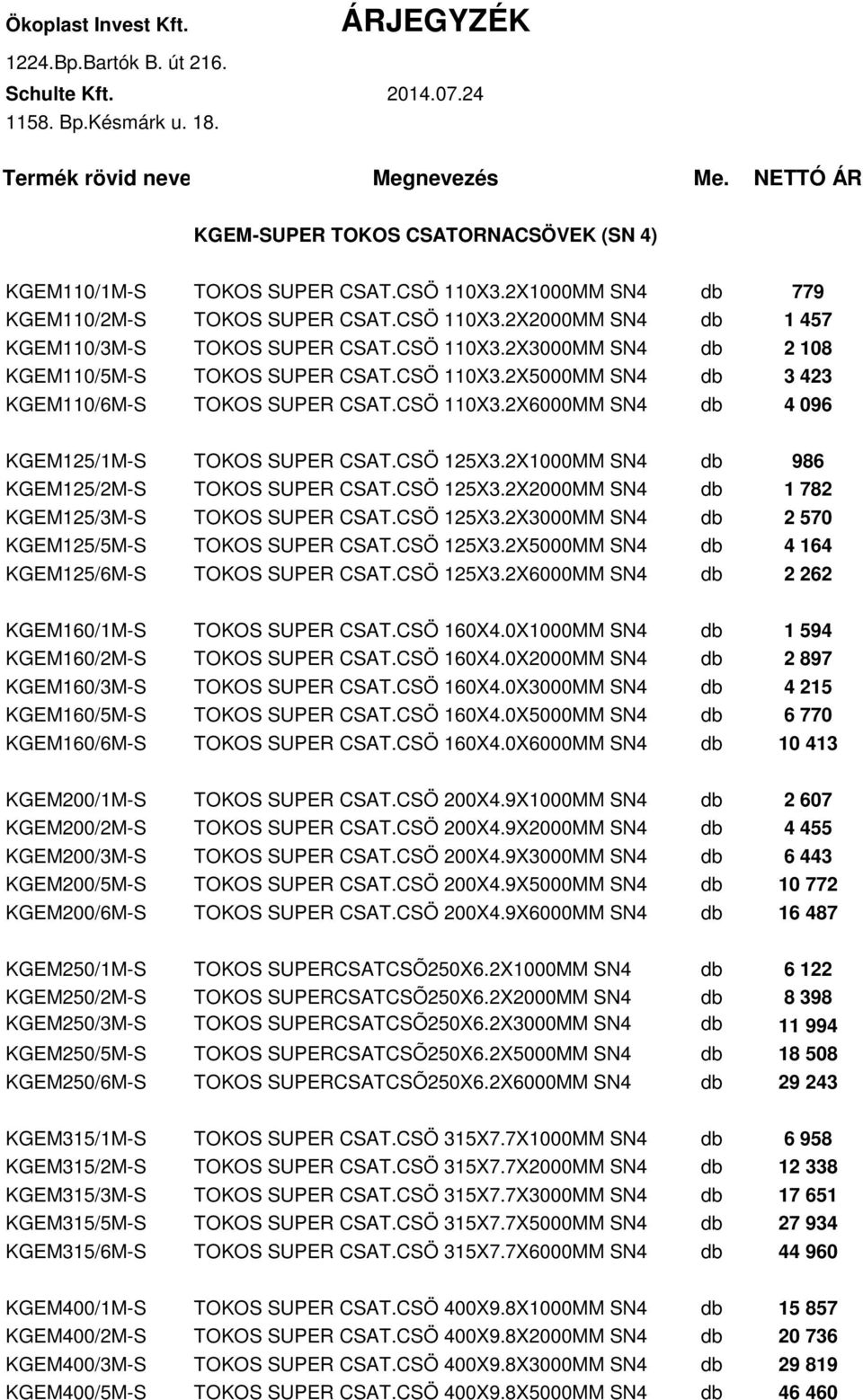 CSÖ 110X3.2X3000MM SN4 2 108 KGEM110/5M-S TOKOS SUPER CSAT.CSÖ 110X3.2X5000MM SN4 3 423 KGEM110/6M-S TOKOS SUPER CSAT.CSÖ 110X3.2X6000MM SN4 4 096 KGEM125/1M-S TOKOS SUPER CSAT.CSÖ 125X3.