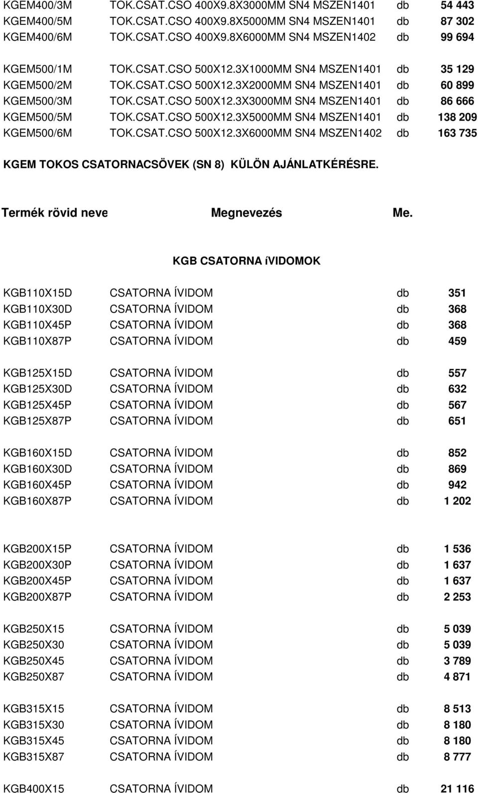 CSAT.CSO 500X12.3X6000MM SN4 MSZEN1402 163 735 KGEM TOKOS CSATORNACSÖVEK (SN 8) KÜLÖN AJÁNLATKÉRÉSRE. Termék rövid neve Megnevezés Me.