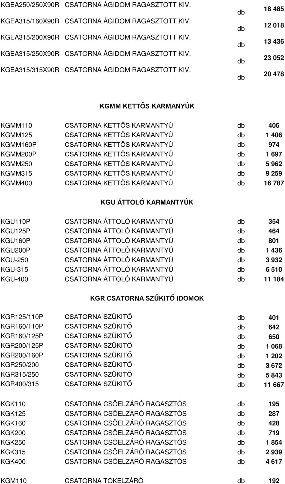 18 485 12 018 13 436 23 052 20 478 KGMM KETTŐS KARMANYÚK KGMM110 CSATORNA KETTŐS KARMANTYÚ 406 KGMM125 CSATORNA KETTŐS KARMANTYÚ 1 406 KGMM160P CSATORNA KETTŐS KARMANTYÚ 974 KGMM200P CSATORNA KETTŐS