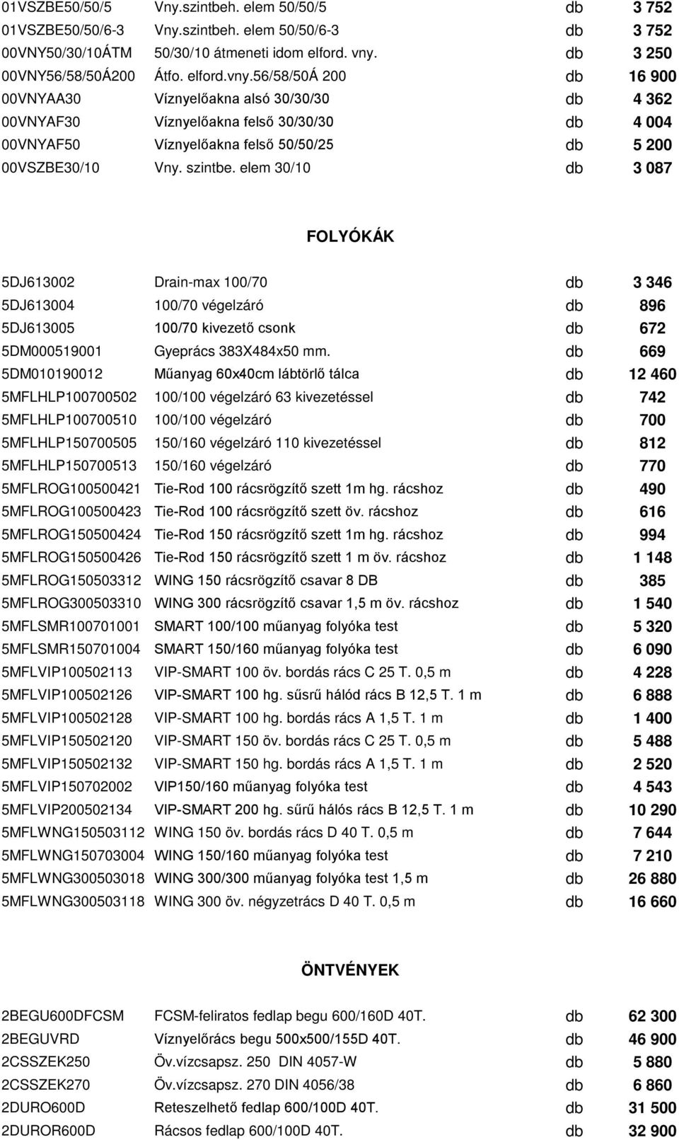 56/58/50á 200 16 900 00VNYAA30 Víznyelőakna alsó 30/30/30 4 362 00VNYAF30 Víznyelőakna felső 30/30/30 4 004 00VNYAF50 Víznyelőakna felső 50/50/25 5 200 00VSZBE30/10 Vny. szintbe.