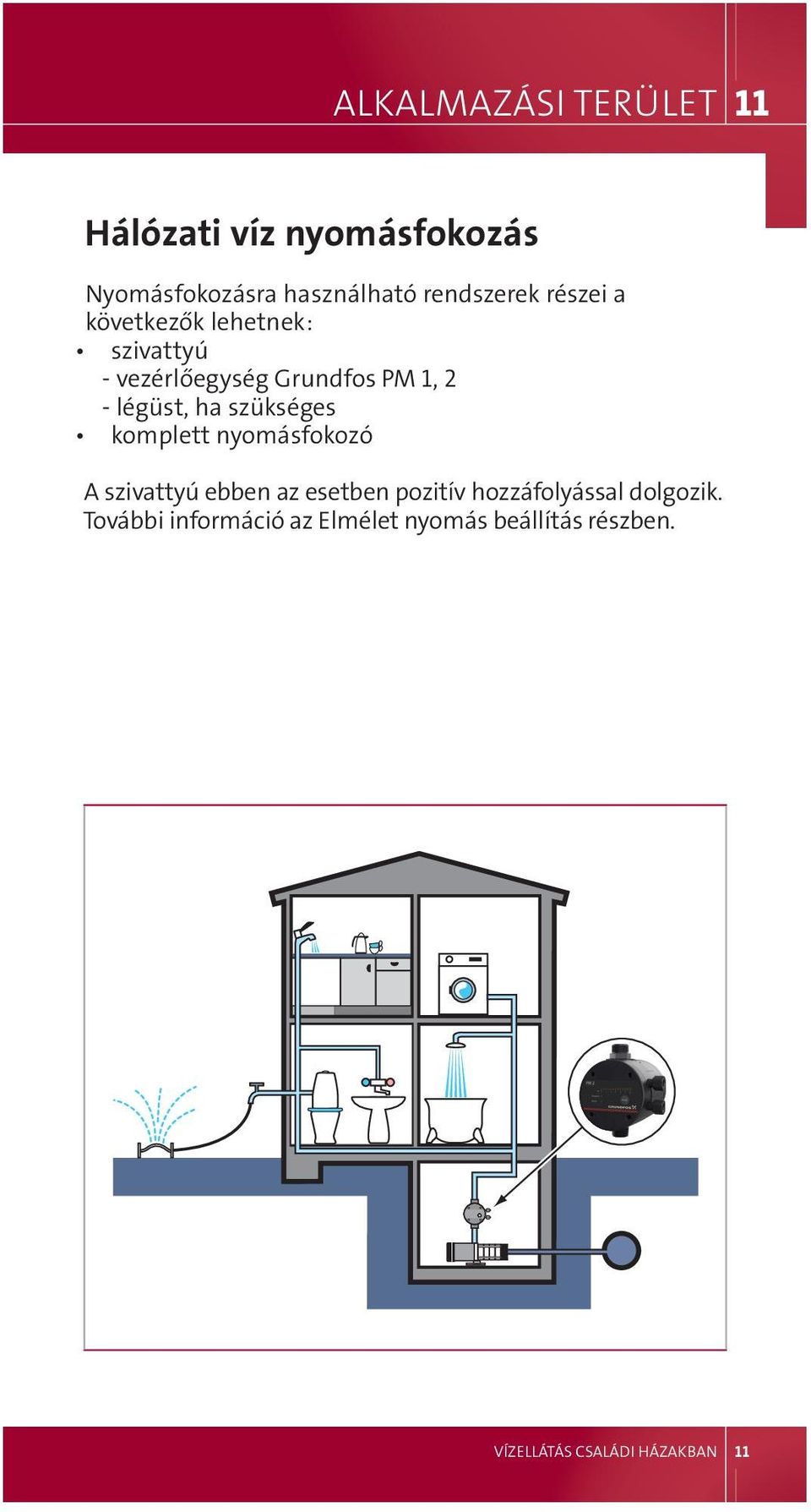 szükséges komplett nyomásfokozó A szivattyú ebben az esetben pozitív hozzáfolyással