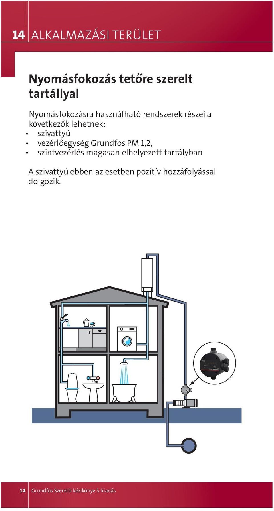 Grundfos pm 1,2, szintvezérlés magasan elhelyezett tartályban A szivattyú ebben