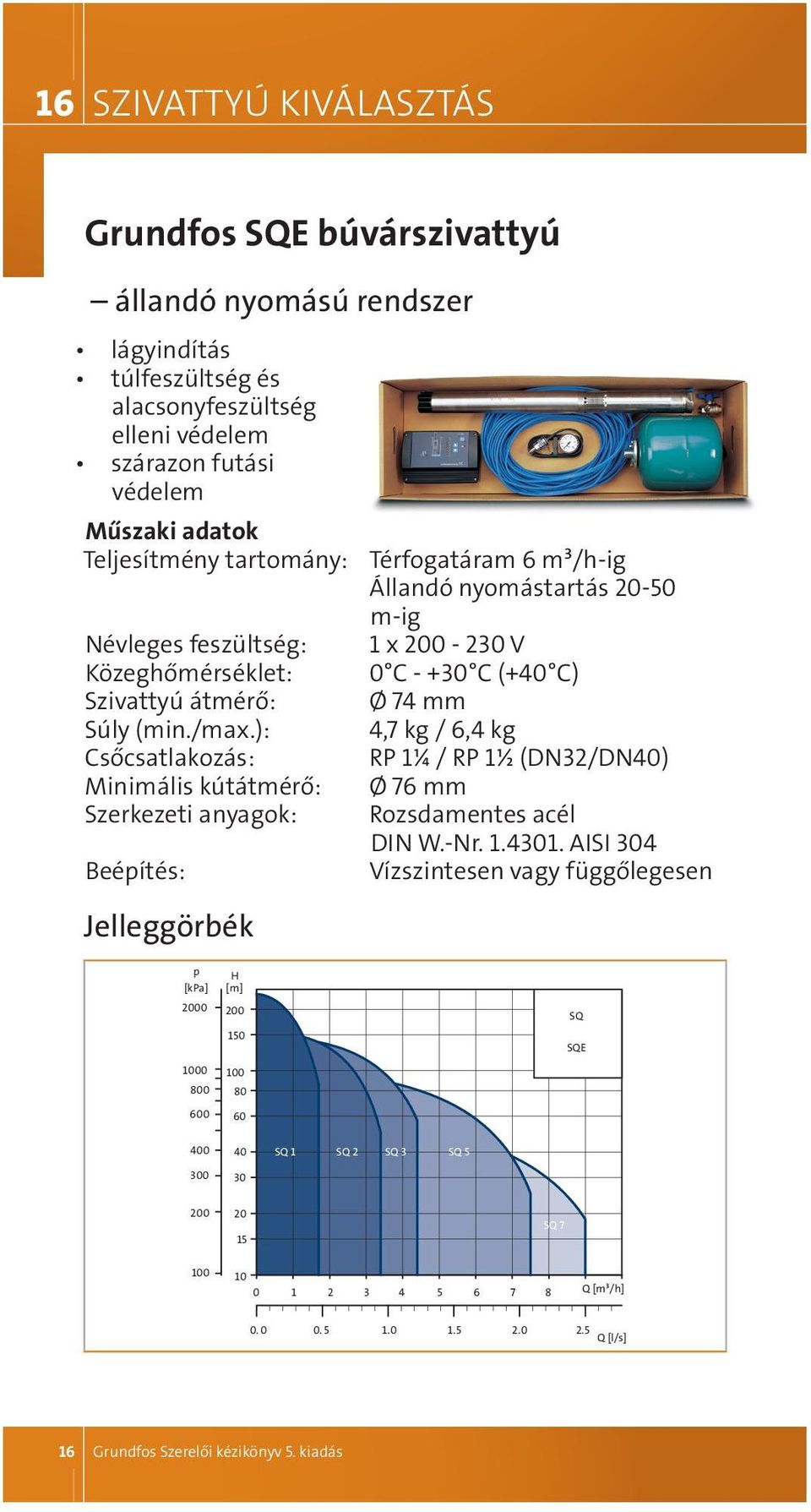 ): 4,7 kg / 6,4 kg csőcsatlakozás: rp 1¼ / rp 1½ (dn32/dn40) minimális kútátmérő: Ø 76 mm Szerkezeti anyagok: rozsdamentes acél din W.-nr. 1.4301.