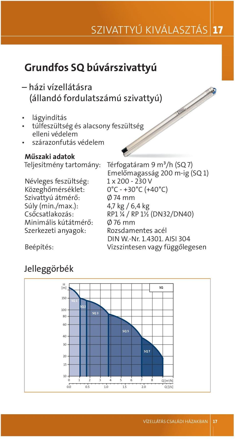 74 mm Súly (min./max.): 4,7 kg / 6,4 kg csőcsatlakozás: rp1 ¼ / rp 1½ (dn32/dn40) minimális kútátmérő: Ø 76 mm Szerkezeti anyagok: rozsdamentes acél din W.-nr. 1.4301.