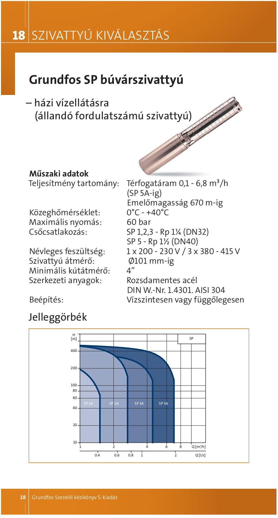 x 200-230 v / 3 x 380-415 v Szivattyú átmérő: Ø101 mm-ig minimális kútátmérő: 4 Szerkezeti anyagok: rozsdamentes acél din W.-nr. 1.4301.