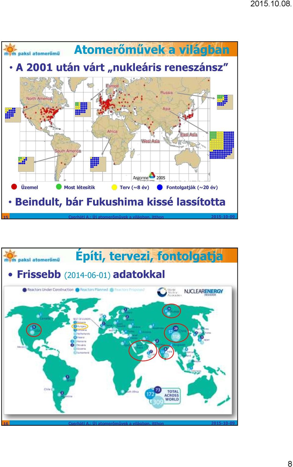 Fontolgatják (~20 év) Beindult, bár Fukushima kissé