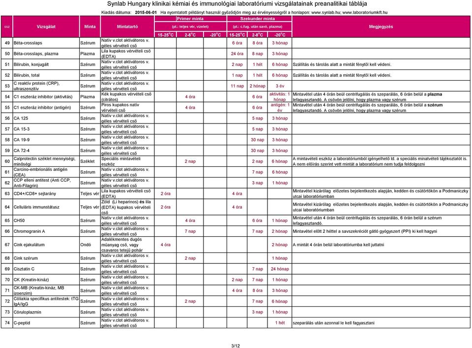 Carcino-embrionális antigén (CEA) 62 CCP elleni antitest (Anti CCP, Anti-Filagrin) 63 CD4+/CD8+ sejtarány Teljes vér Zöld (Li heparinos) és lila 64 Celluláris immunstátusz Teljes vér kupakos