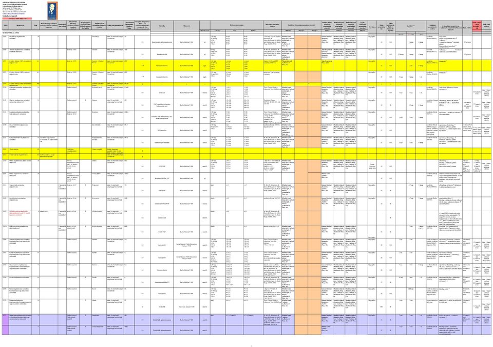 hu Szolgáltatási jegyzék Randox (Riqas) BioRad (EQAS) BioRad (EQAS) Egyéb helye : -es Minta smételhetőségi Metodika Műszerek programban programban programban programban Stabilitás*** nformatikai WHO