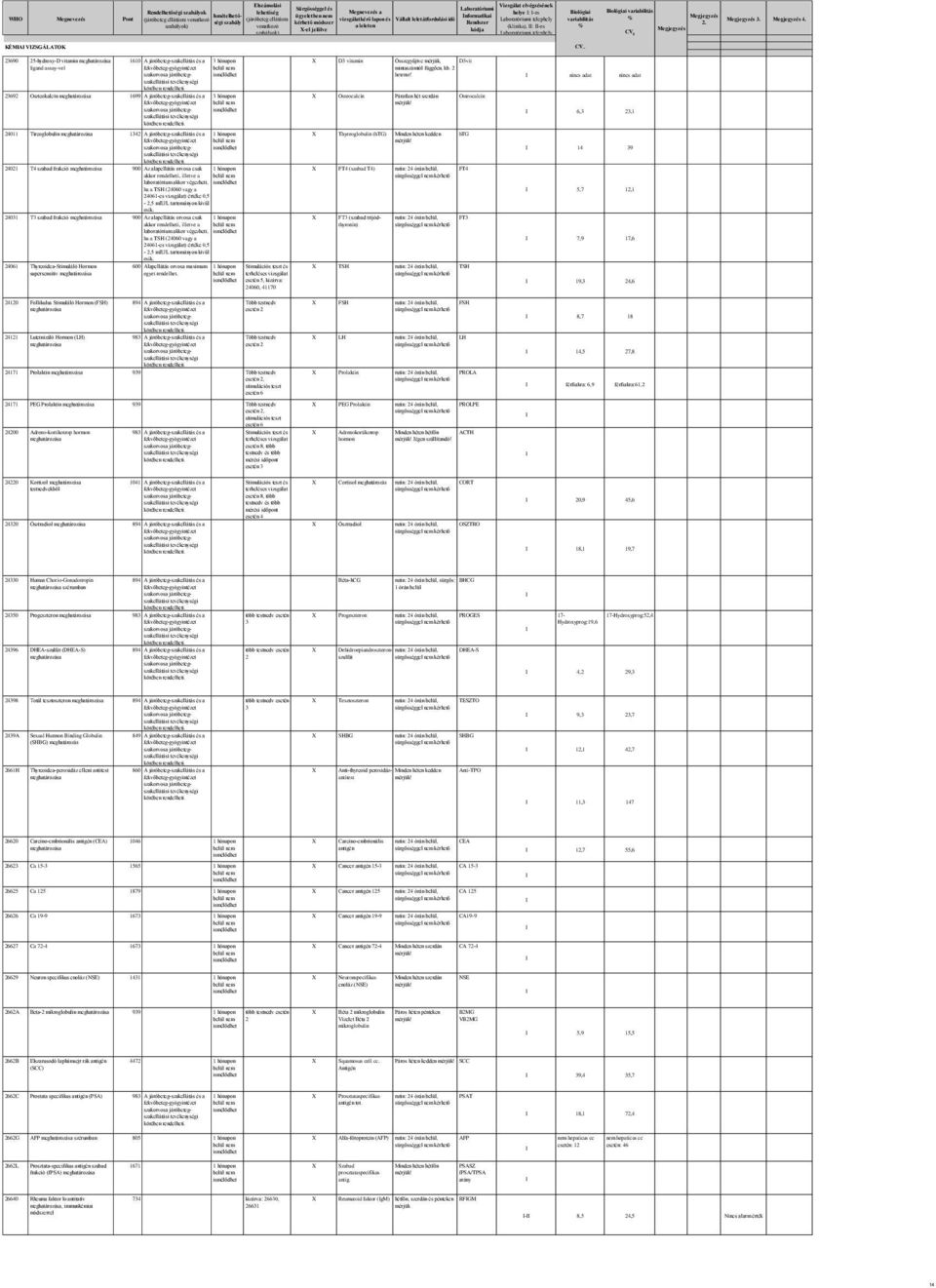 szakellátási 23692 Oszteokalcin 1699 A járóbeteg-szakellátás és a 3 hónapon Osteocalcin Páratlan hét szerdán Osteocalcin 6,3 23,1 24011 Tireoglobulin 1342 A járóbeteg-szakellátás és a 1 hónapon