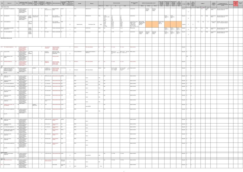 részvétel (ul) Sürgős Ü= Mértékegység Életkor Nők Férfiak 2009-ben 2010-ben 2011-ben 2010-ig 2010-ben 2011-ben NEQAS Ügyelet) KÉMA VZSGÁLATOK 20-25 C 2----4-8 C -20 C 26693 Thyreoglobulin AAT 849 A