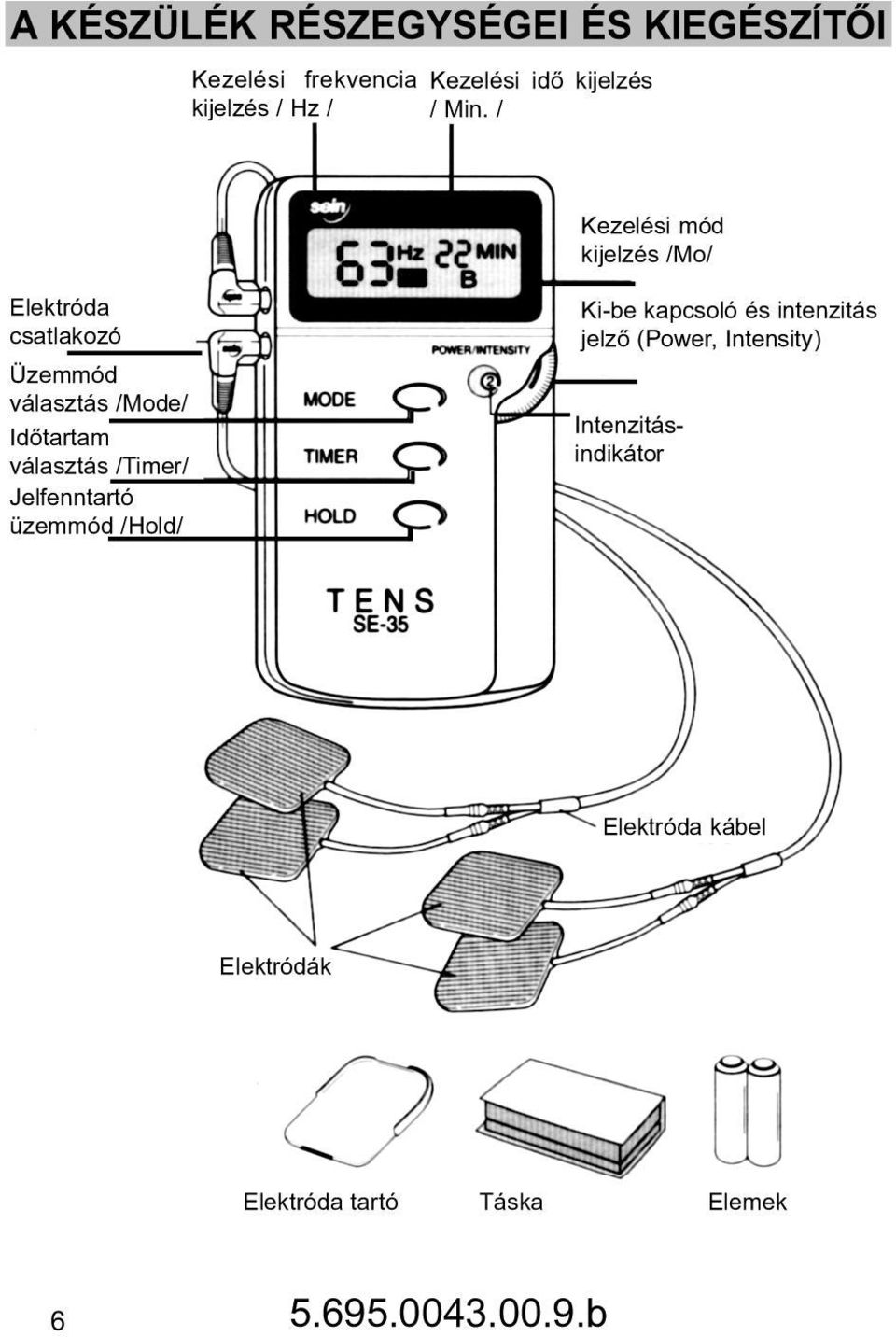 / Kezelési mód kijelzés /Mo/ Elektróda csatlakozó Üzemmód választás /Mode/ Idõtartam