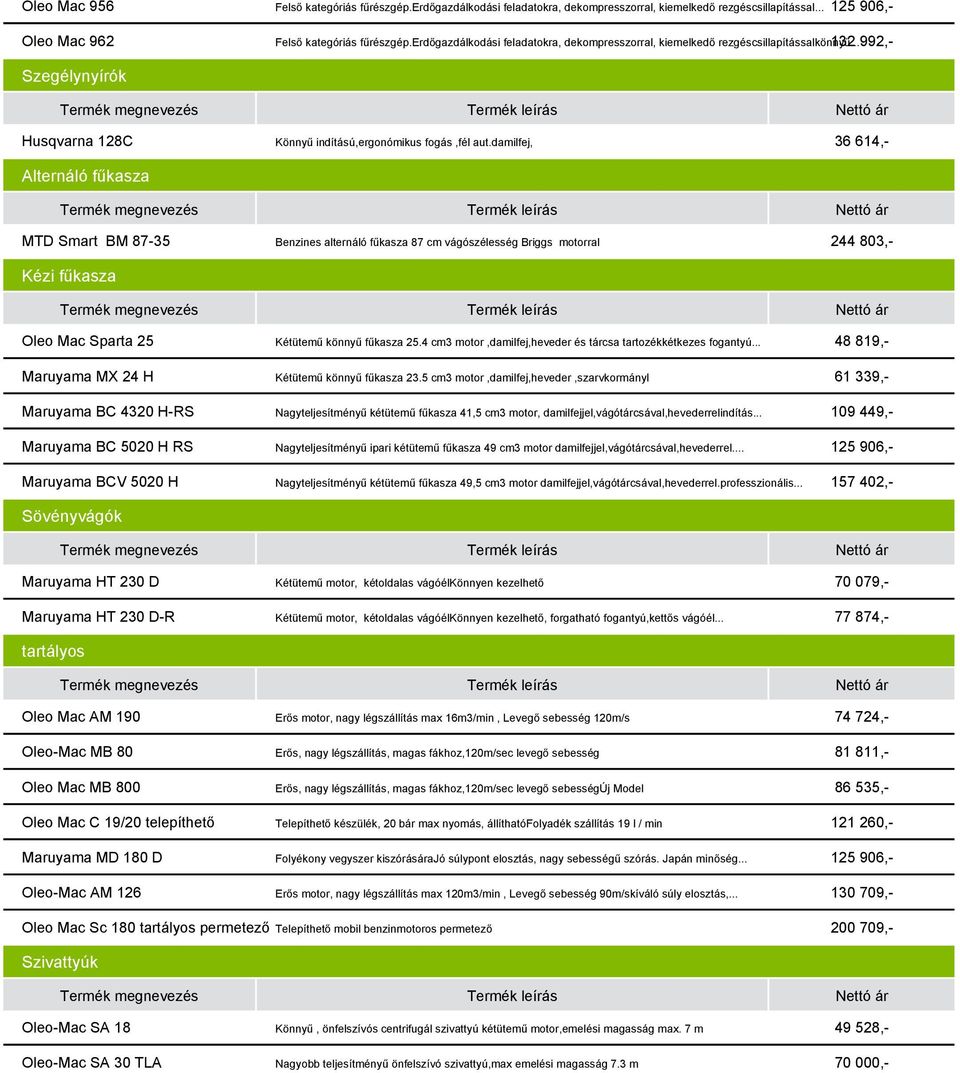 damilfej, 36 614,- Alternáló fűkasza MTD Smart BM 87-35 Benzines alternáló fűkasza 87 cm vágószélesség Briggs motorral 244 803,- Kézi fűkasza Oleo Mac Sparta 25 Kétütemű könnyű fűkasza 25.