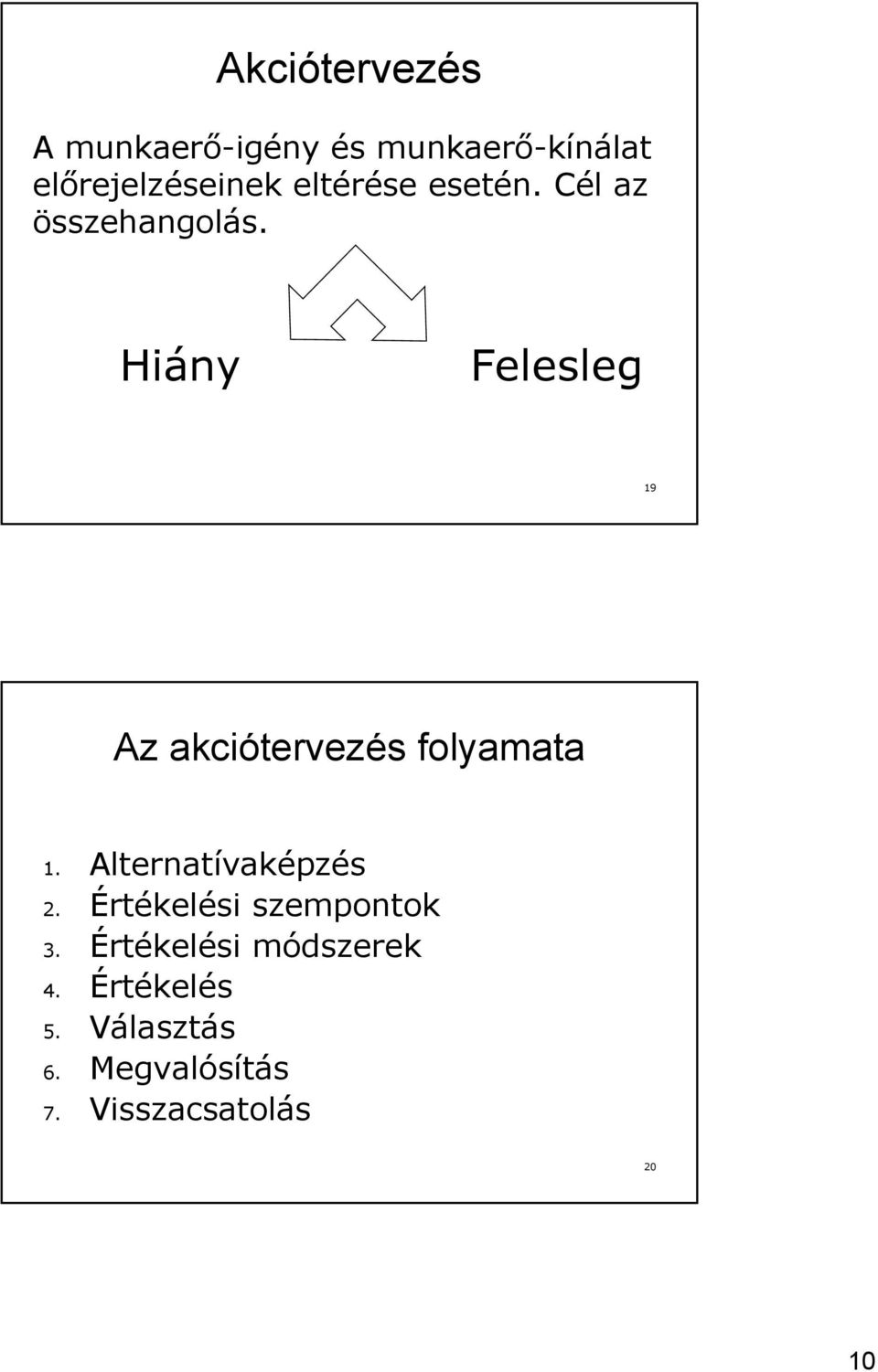 Hiány Felesleg 19 Az akciótervezés folyamata 1. Alternatívaképzés 2.