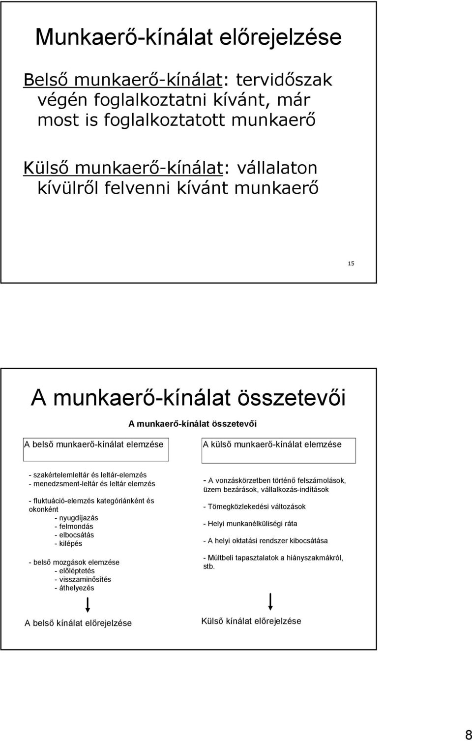 és leltár elemzés - fluktuáció-elemzés kategóriánként és okonként - nyugdíjazás - felmondás - elbocsátás - kilépés - belső mozgások elemzése - előléptetés - visszaminősítés - áthelyezés - A