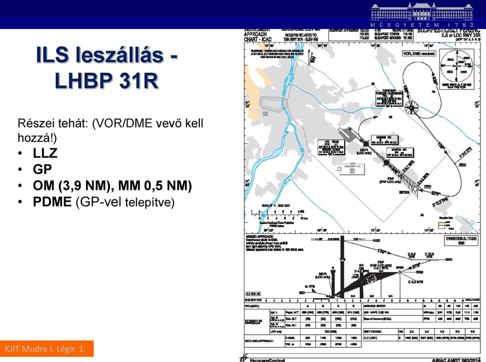 ) LLZ GP OM (3,9 NM), MM 0,5 NM)