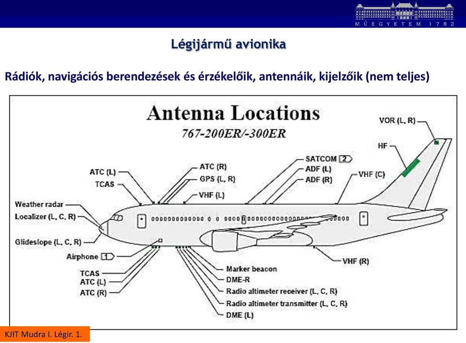 érzékelőik, antennáik,