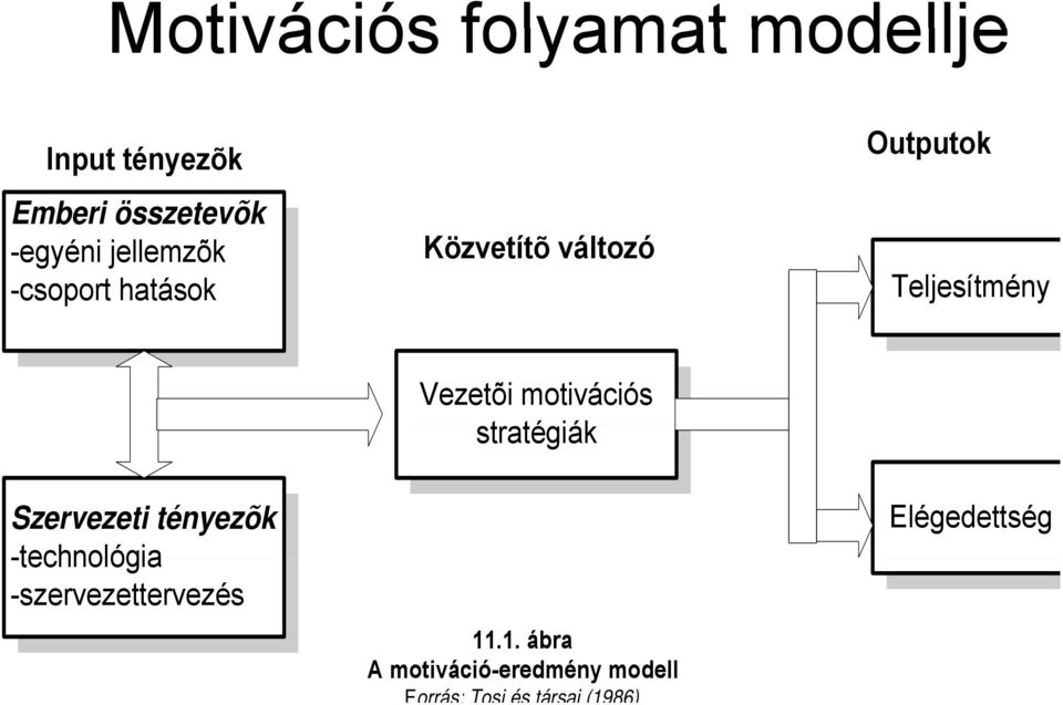 Szervezeti tényezõk -technológia -szervezettervezés Vezetõi motivációs