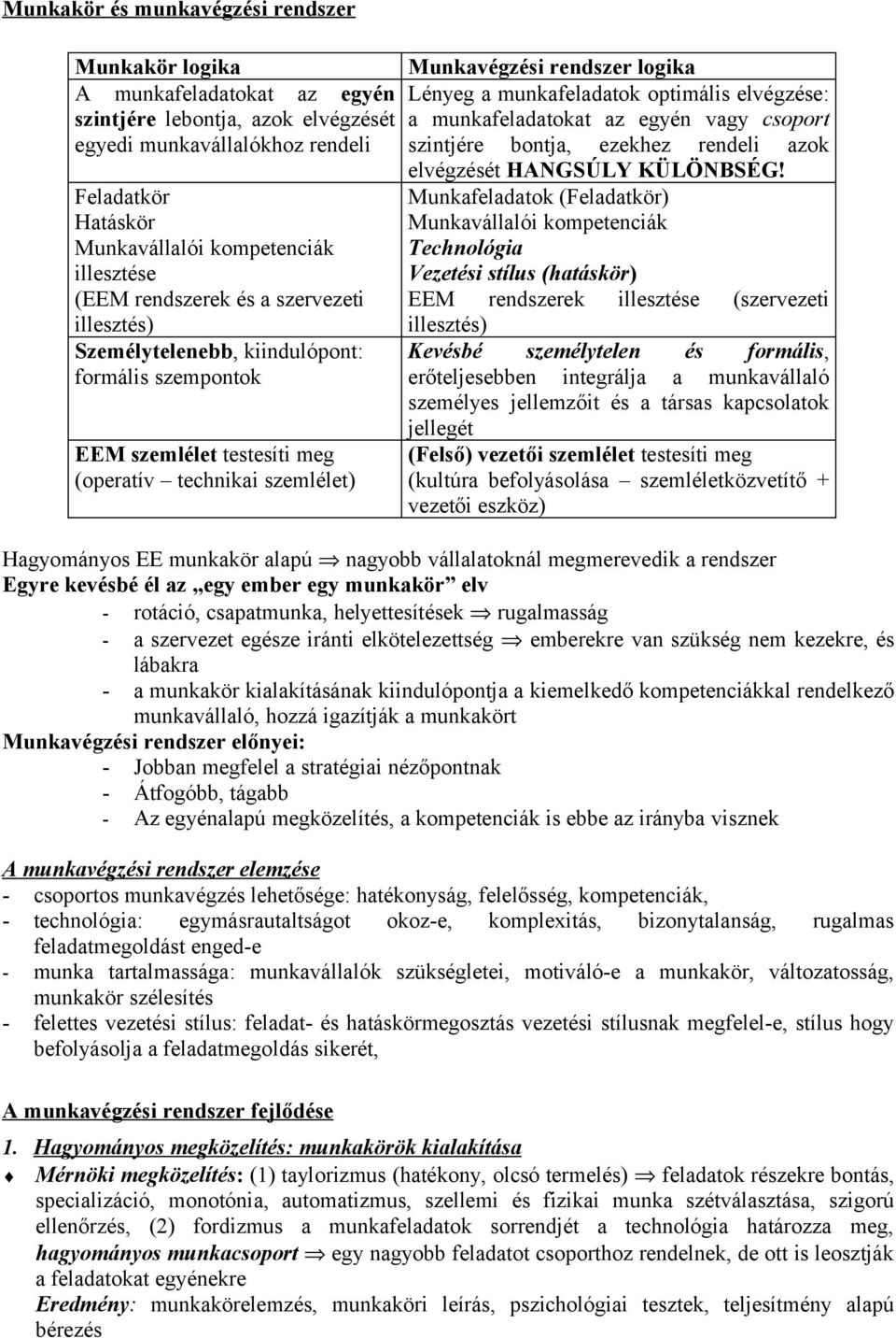 Feladatkör Munkafeladatok (Feladatkör) Hatáskör Munkavállalói kompetenciák Munkavállalói kompetenciák Technológia illesztése Vezetési stílus (hatáskör) (EEM rendszerek és a szervezeti EEM rendszerek