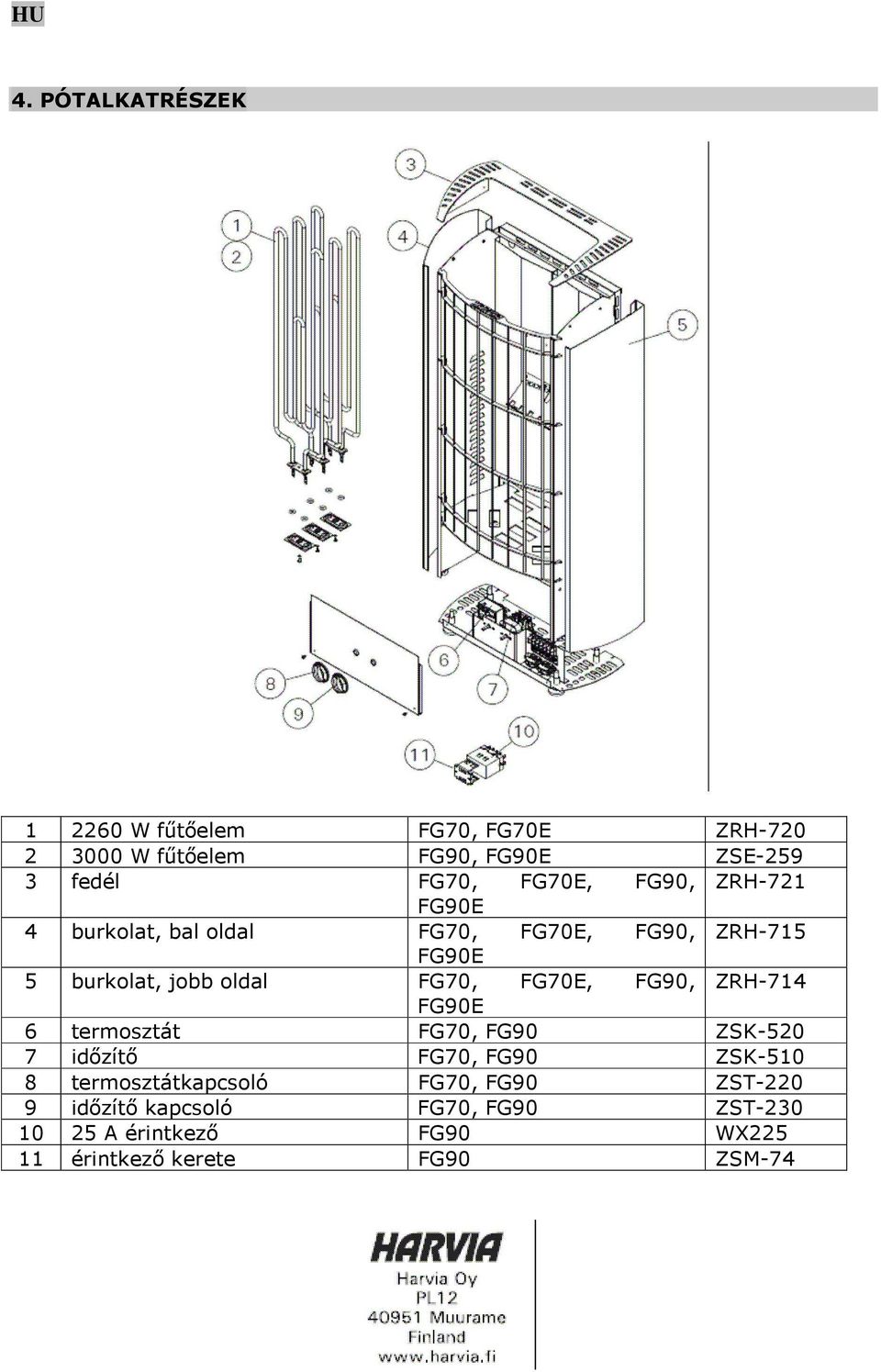 FG70E, FG90, ZRH-714 FG90E 6 termosztát FG70, FG90 ZSK-520 7 időzítő FG70, FG90 ZSK-510 8 termosztátkapcsoló