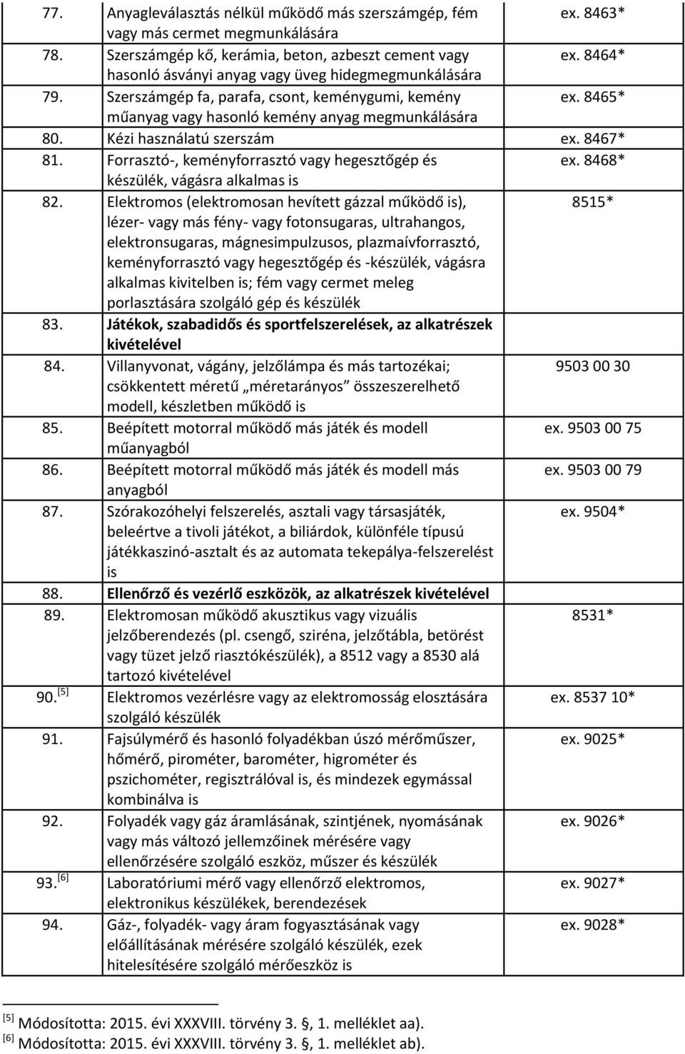 Kézi használatú szerszám ex. 8467* 81. Forrasztó-, keményforrasztó vagy hegesztőgép és ex. 8468* készülék, vágásra alkalmas is 82.