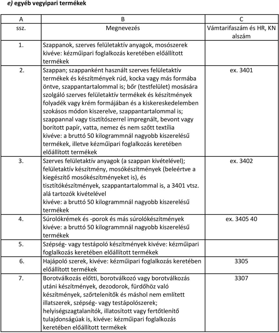 3401 termékek és készítmények rúd, kocka vagy más formába öntve, szappantartalommal is; bőr (testfelület) mosására szolgáló szerves felületaktív termékek és készítmények folyadék vagy krém formájában