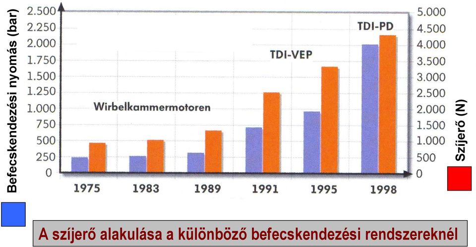 rendszereknél