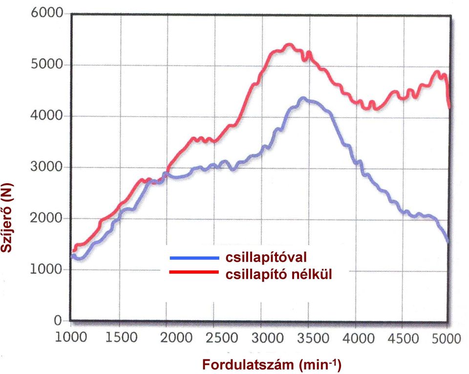 csillapító