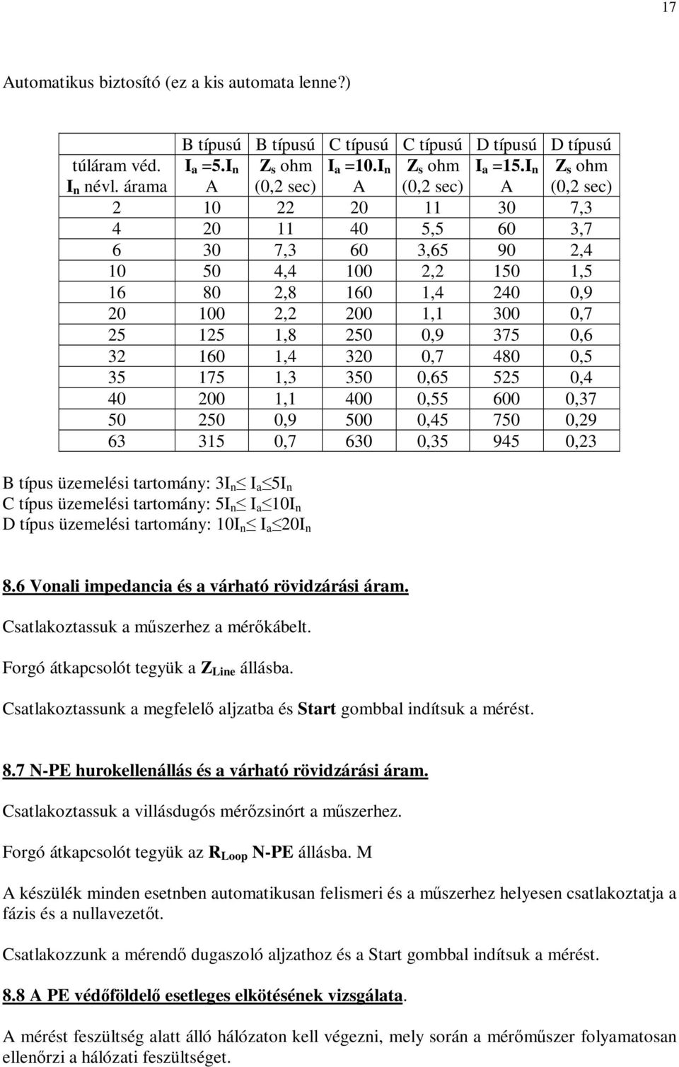 I n A Z s ohm (0,2 sec) 2 10 22 20 11 30 7,3 4 20 11 40 5,5 60 3,7 6 30 7,3 60 3,65 90 2,4 10 50 4,4 100 2,2 150 1,5 16 80 2,8 160 1,4 240 0,9 20 100 2,2 200 1,1 300 0,7 25 125 1,8 250 0,9 375 0,6 32