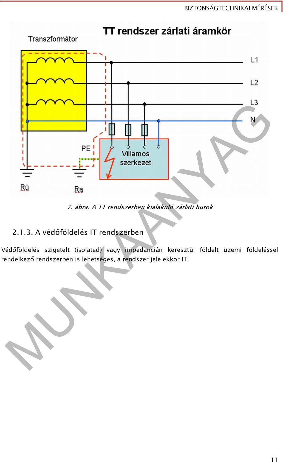 (isolated) vagy impedancián keresztül földelt üzemi