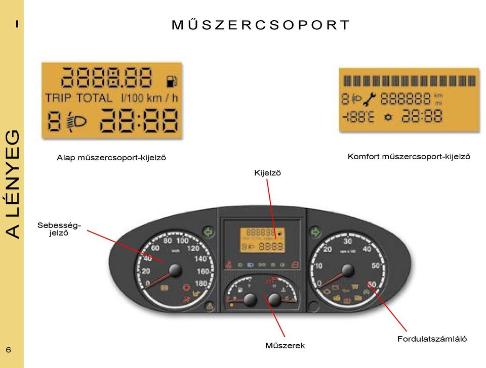 műszercsoport-kijelző Kijelző