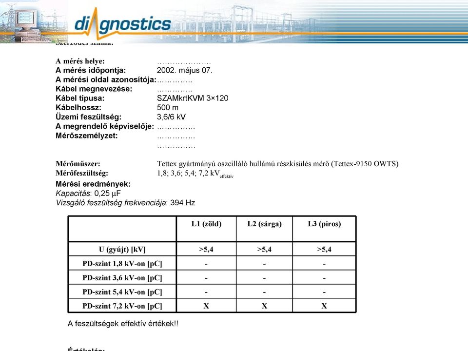 . Kábel típusa: SZAMkrtKVM 3 120 Kábelhossz: 500 m Üzemi feszültség: 3,6/6 kv A megrendelő képviselője: Mérőszemélyzet: Mérőműszer: Tettex gyártmányú oszcilláló hullámú