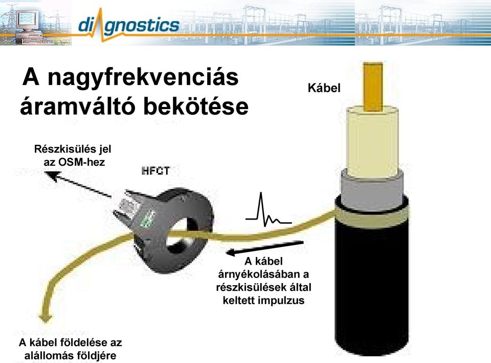 árnyékolásában a részkisülések által