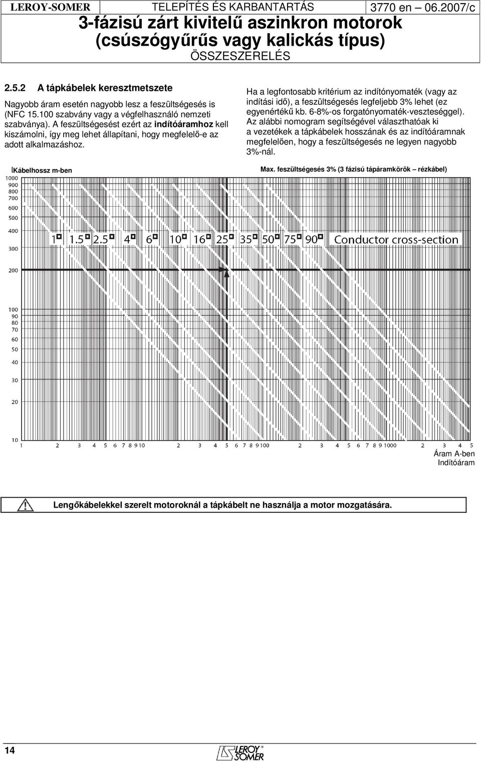 Kábelhossz m-ben Ha a legfontosabb kritérium az indítónyomaték (vagy az indítási idő), a feszültségesés legfeljebb 3% lehet (ez egyenértékű kb. 6-8%-os forgatónyomaték-veszteséggel).