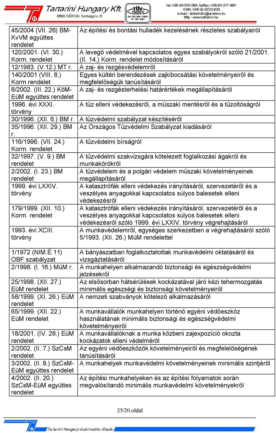 A zaj- és rezgésvédelemről 140/2001 (VIII. 8.) Egyes kültéri berendezések zajkibocsátási követelményeiről és Korm rendelet megfelelőségük tanúsításáról 8/2002. (III. 22.