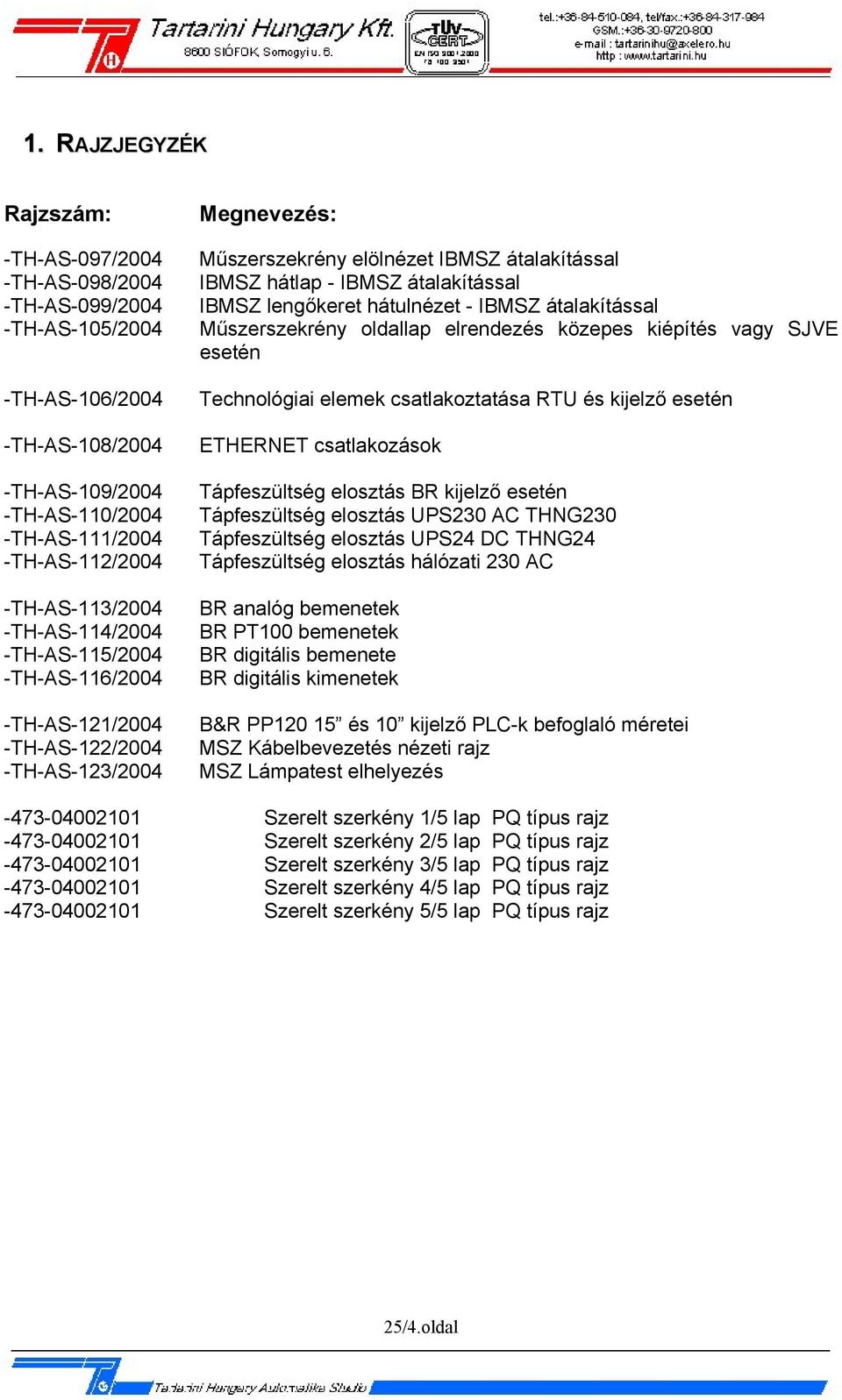 átalakítással IBMSZ lengőkeret hátulnézet - IBMSZ átalakítással Műszerszekrény oldallap elrendezés közepes kiépítés vagy SJVE esetén Technológiai elemek csatlakoztatása RTU és kijelző esetén ETHERNET