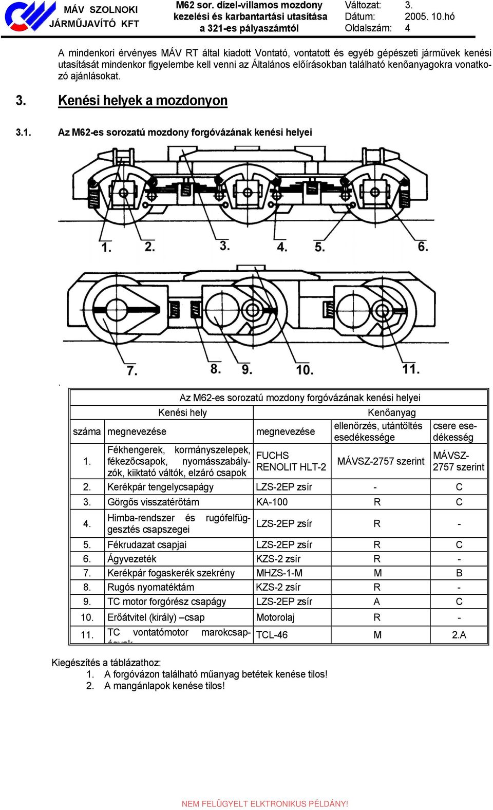 csere esedékesség Az M62-es sorozatú mozdony forgóvázának kenési helyei Kenési hely Kenőanyag száma megnevezése megnevezése ellenőrzés, utántöltés esedékessége 1.