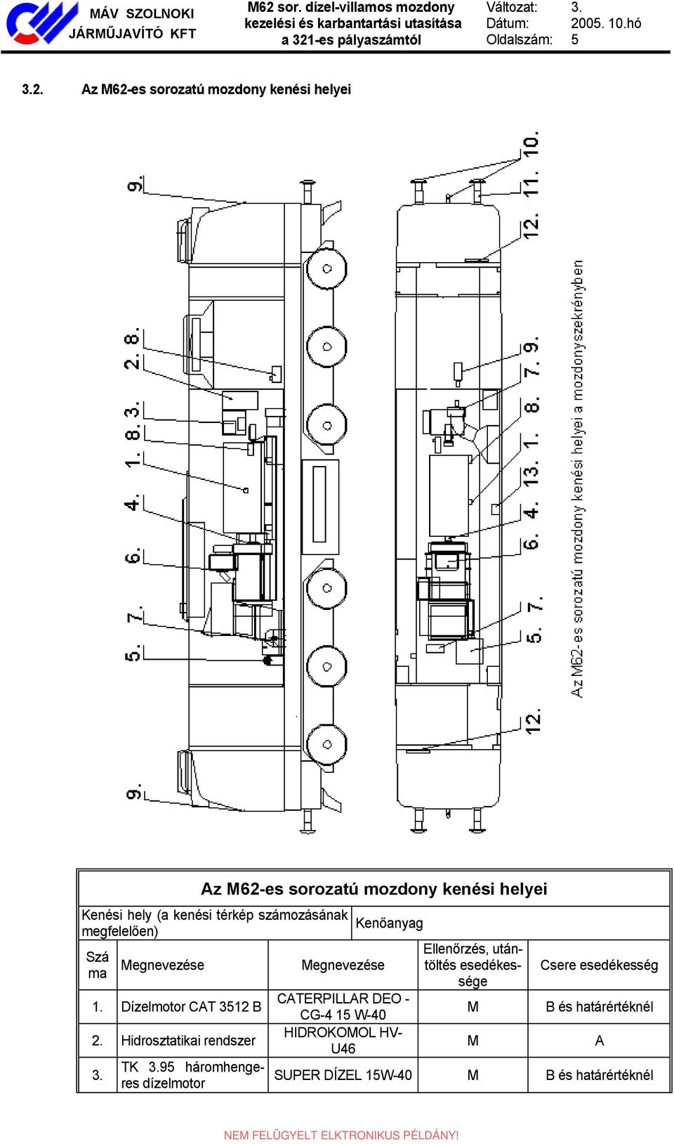 számozásának megfelelően) Szá ma Megnevezése 1. Dízelmotor CAT 3512 B 2. Hidrosztatikai rendszer 3. TK 3.