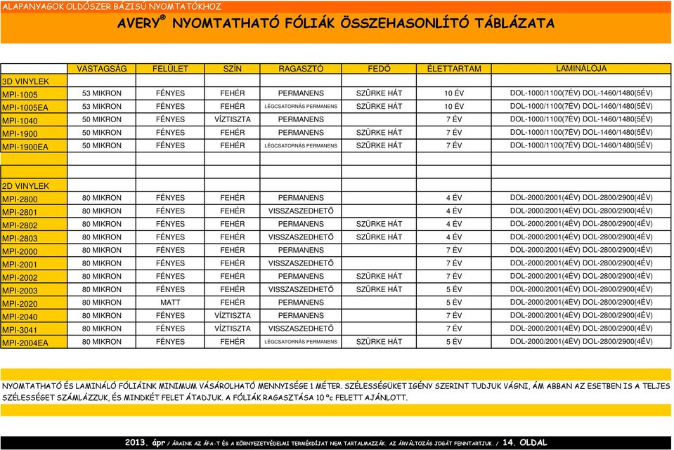 LÉGCSATORNÁS PERMANENS SZÜRKE HÁT 7 ÉV LAMINÁLÓJA DOL-1000/1100(7ÉV) DOL-1460/1480(5ÉV) DOL-1000/1100(7ÉV) DOL-1460/1480(5ÉV) DOL-1000/1100(7ÉV) DOL-1460/1480(5ÉV) DOL-1000/1100(7ÉV)