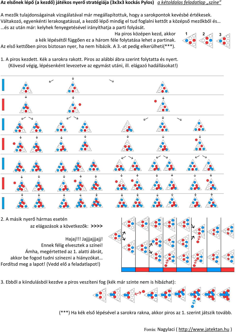 Ha piros középen kezd, akkor a kék lépésétől függően ez a három féle folytatása lehet a partinak. Az első kettőben piros biztosan nyer, ha nem hibázik. A 3.-at pedig elkerülheti(***). 1.