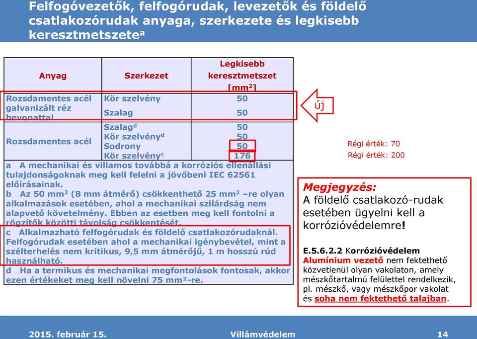 tulajdonságoknak meg kell felelni a jövőbeni IEC 62561 előírásainak.