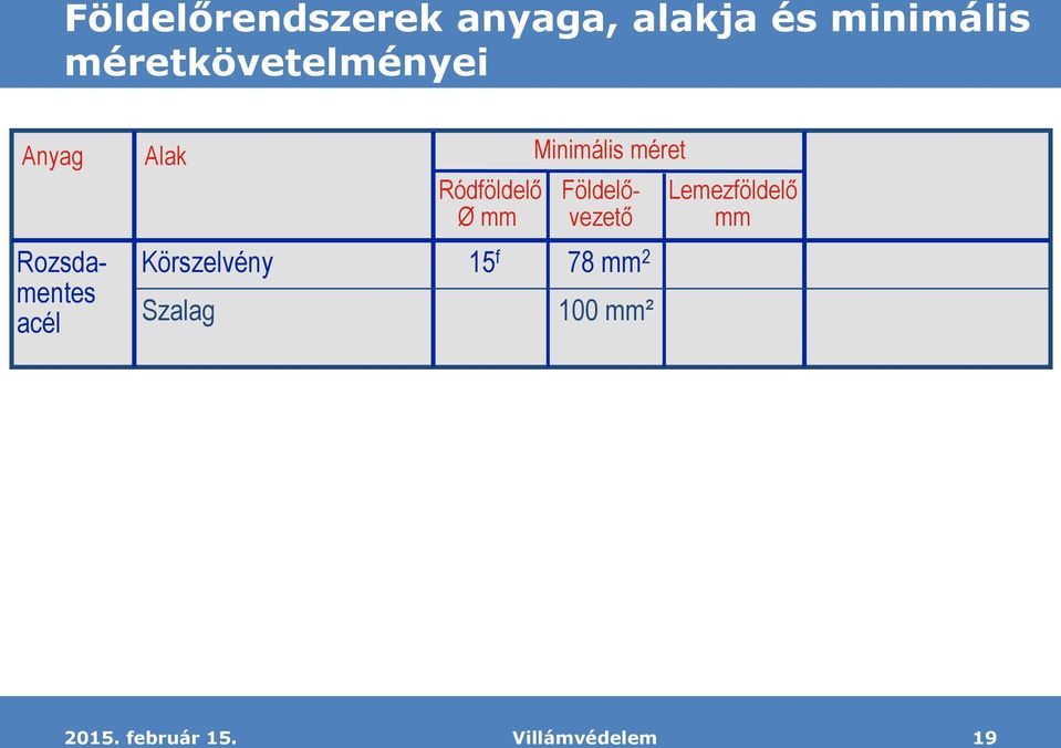 Ródföldelő Ø mm Minimális méret Földelővezető