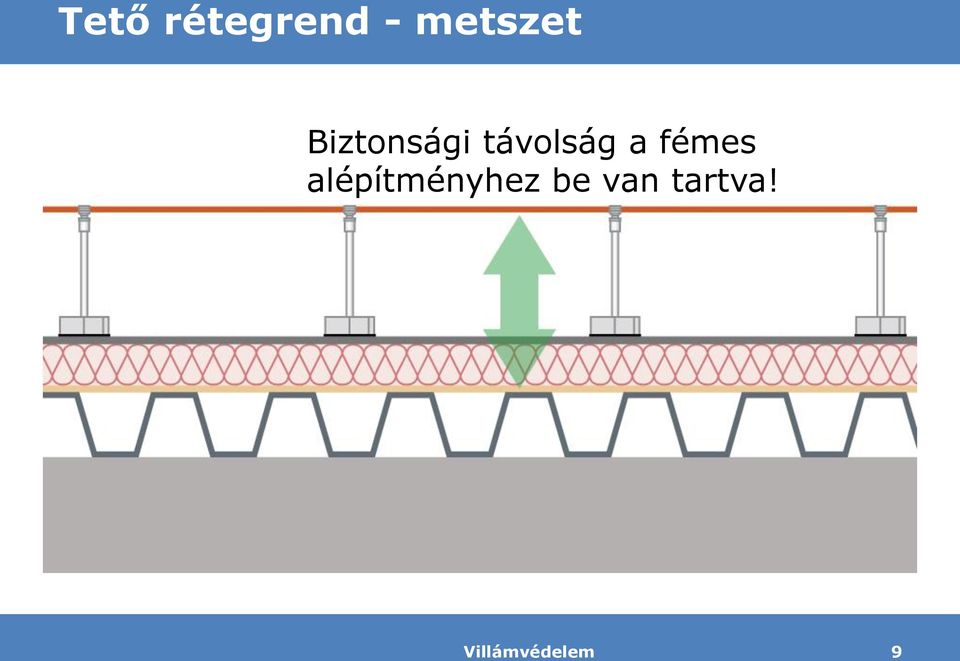fémes alépítményhez be