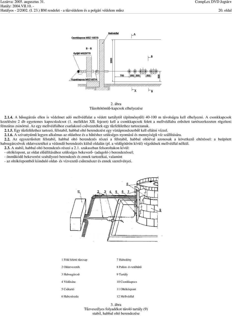 Az egy mellvédfalhoz csatlakozó csvezetékek egy tzfelülethez tartozzanak. 2.1.5. Egy tzfelülethez tartozó, félstabil, habbal oltó berendezést egy víztáprendszerbl kell ellátni vízzel. 2.1.6.