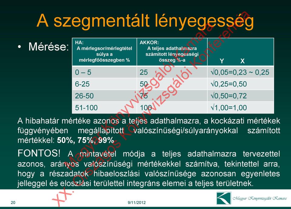 A mintavétel módja a teljes adathalmazra tervezettel azonos, arányos valószínűségi mértékekkel számítva, tekintettel arra, hogy a részadatok hibaeloszlási valószínűsége