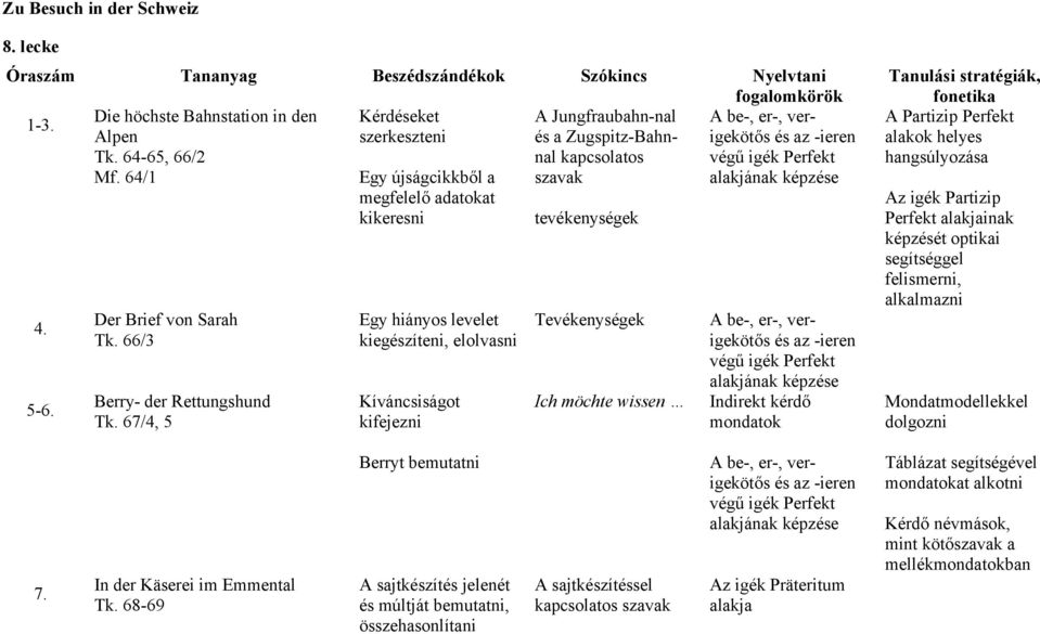 67/4, 5 Egy hiányos levelet kiegészíteni, elolvasni Kíváncsiságot Tevékenységek Ich möchte wissen A be-, er-, verigekötős és az -ieren végű igék Perfekt Indirekt kérdő mondatok A Partizip Perfekt