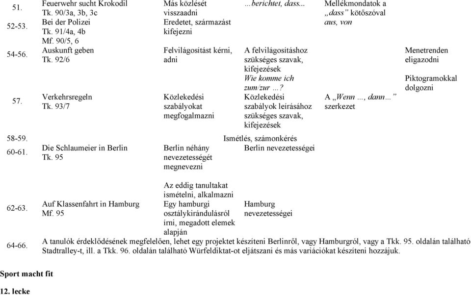 .. A felvilágosításhoz szükséges szavak, kifejezések Wie komme ich zum/zur? Közlekedési szabályok leírásához szükséges szavak, kifejezések 58-59. Ismétlés, számonkérés 60-61.